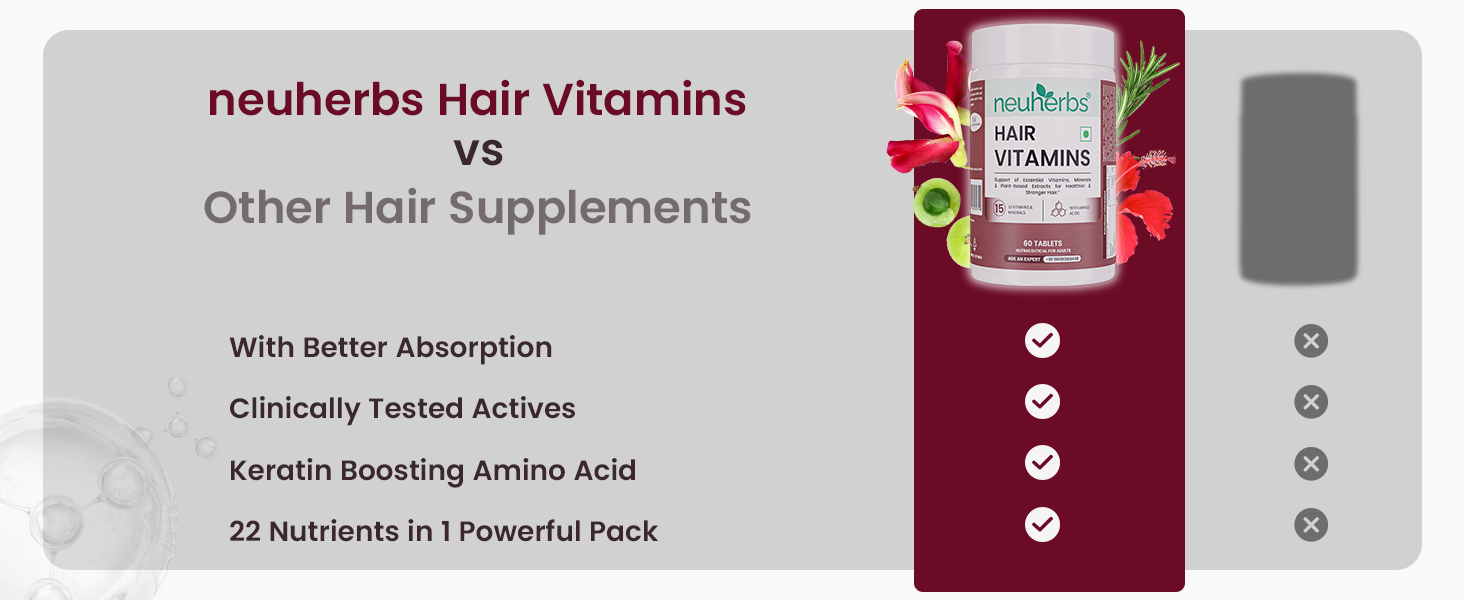 Neuherbs Hair Vitamins Tablets for Men & Women | Supports Hair Growth, Hair Fall Control & Stronger Hair | With Keratin Booster, Amino Acids, Amla & Hibiscus | 60 Tablets (Pack of 2)