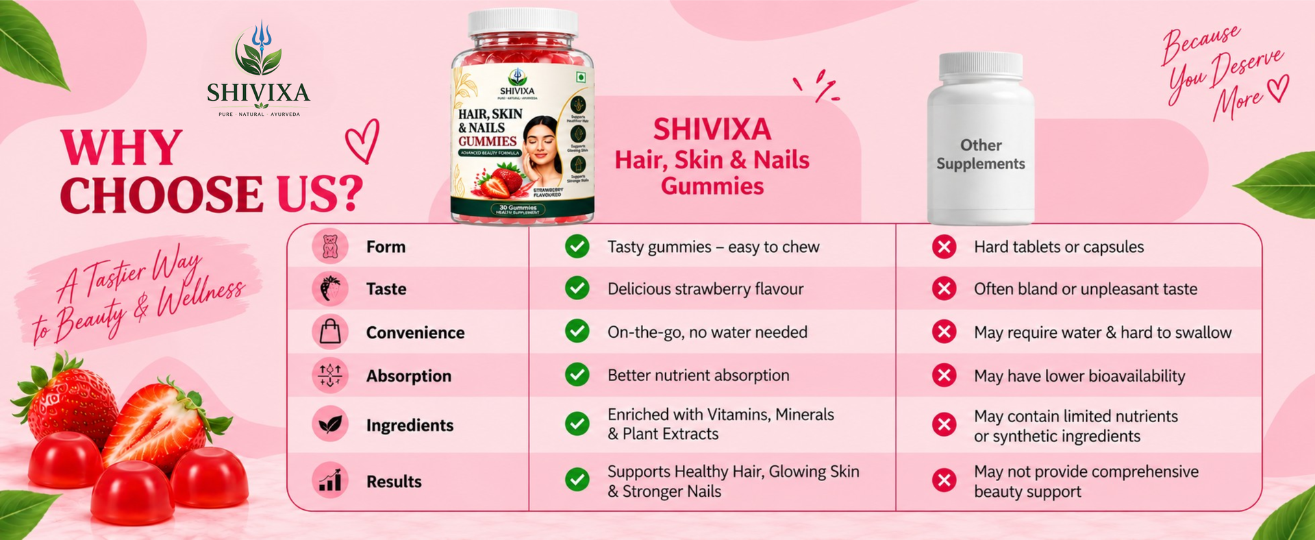 Hair, Skin & Nails (3 in 1 Gummies) - 30 pieces | Enriched with Plant Extracts, Vitamins & Minerals | Brightens Skin, Control Hairfall, Strengthens Hair & Nails