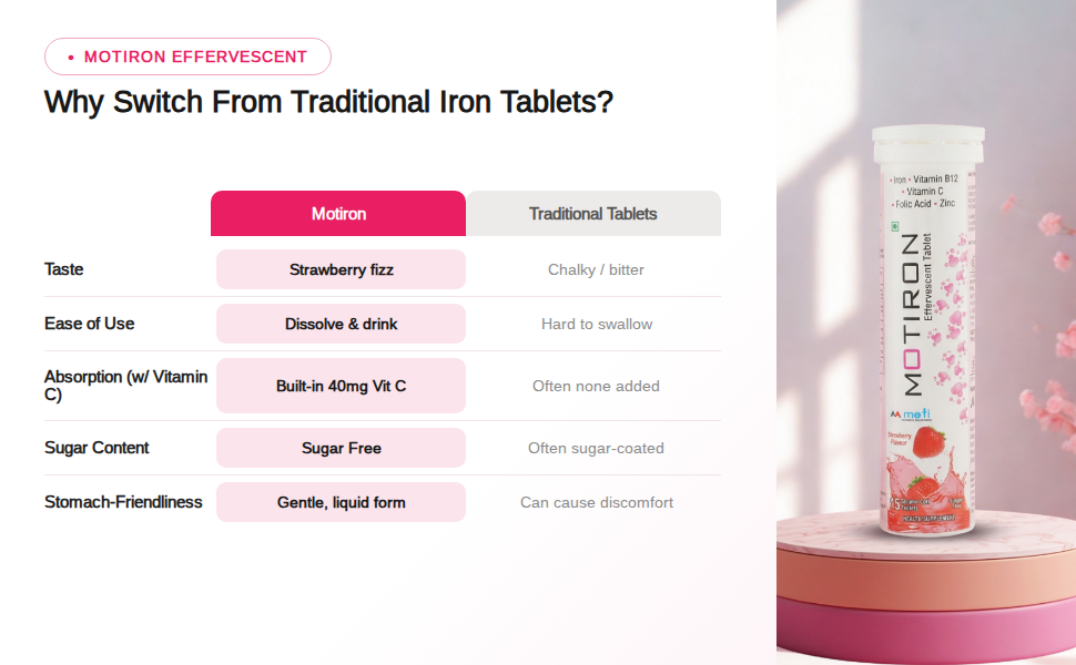 Effervescent Iron Tablets for Women & Men | Iron, Folic Acid, Vitamin B12, C & Zinc | Stomach-Friendly, Sugar-Free, Strawberry Flavour Pack of 2