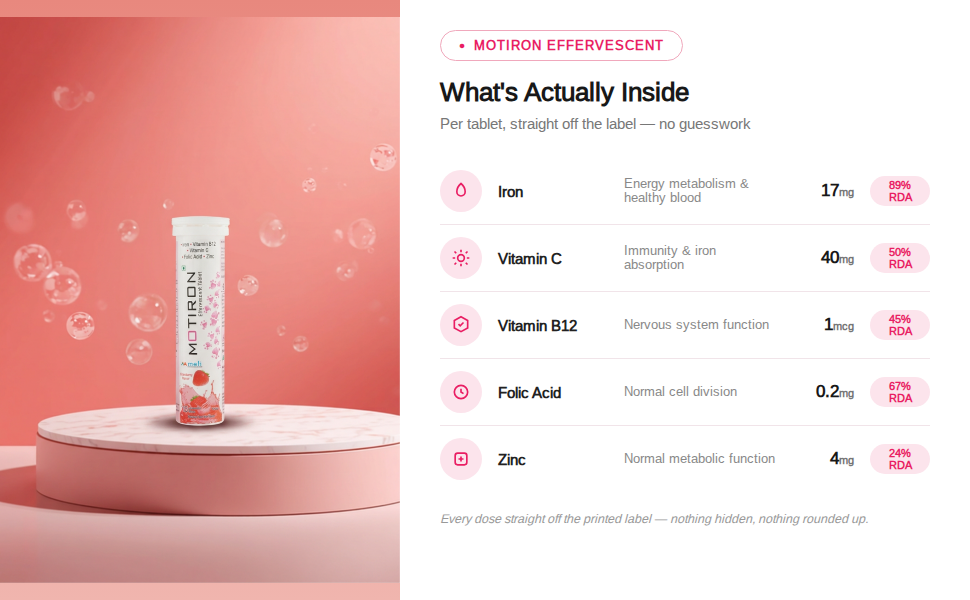 Effervescent Iron Tablets for Women & Men | Iron, Folic Acid, Vitamin B12, C & Zinc | Stomach-Friendly, Sugar-Free, Strawberry Flavour Pack of 2