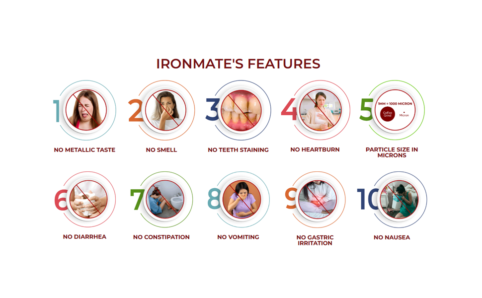 Full Course Pack – Patent Filed Clinically Proven Iron | Waterless Powder Formula | Consume Directly or Blend with Food & Beverages | Safe & No Side-effects
