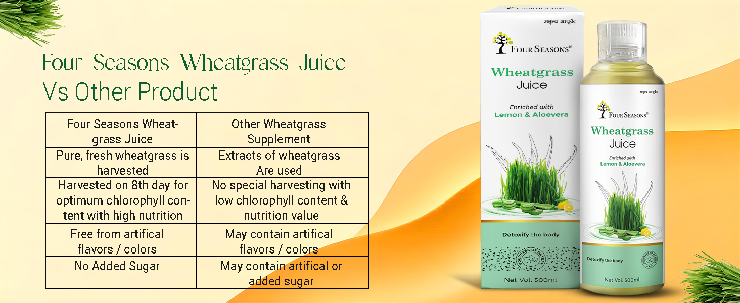 Wheatgrass Juice - 500ml