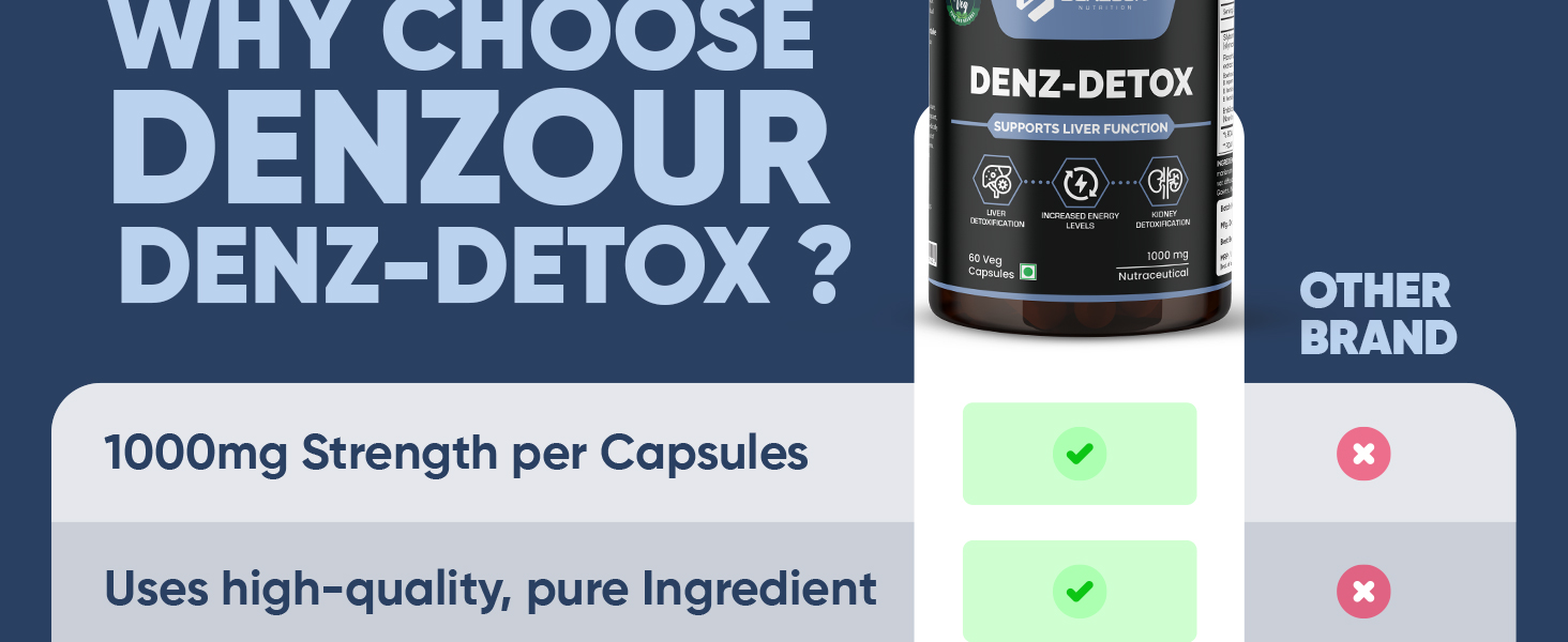 Denzour Nutrition Denz-Detox 1000mg | Supports Liver & Kidney Function | Natural Detox & Cleansing Supplement | Helps Maintain Energy & Vitality | 60 Veg Capsules | Made in India