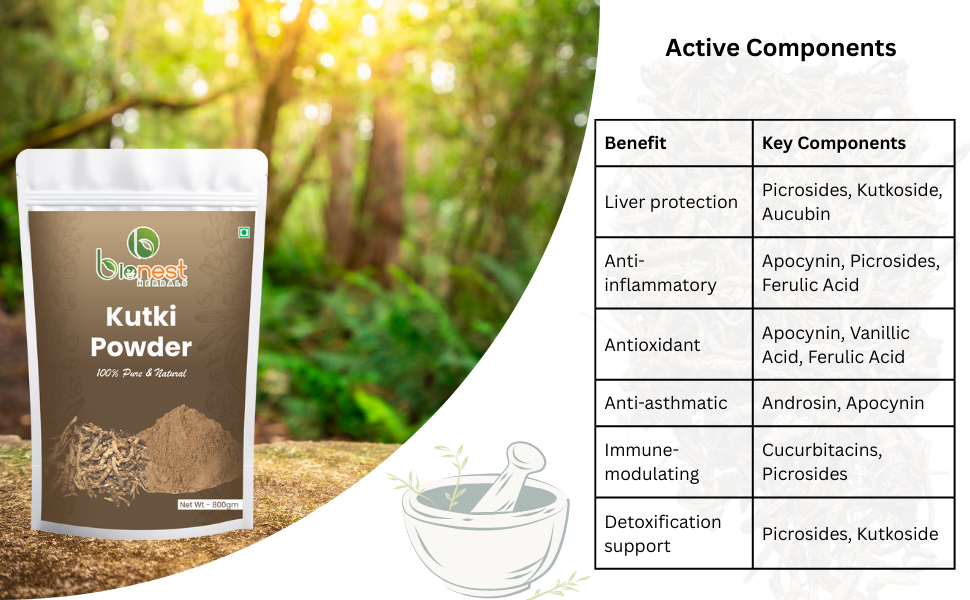 Kutki Powder - 800 gm | Picrorhiza Kurroa | Katuki | Kutaki | Liver Detox & Blood Sugar Support | Ayurvedic Herb