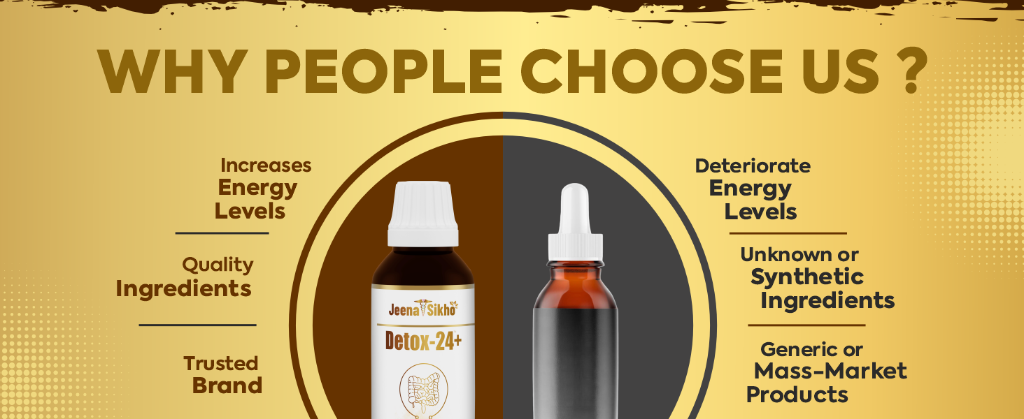 Jeena Sikho Detox-24+ Drop | Herbal Body Detox Supplement | Multivitamin For Natural Detox, Wellness, And Good Health, 30ml