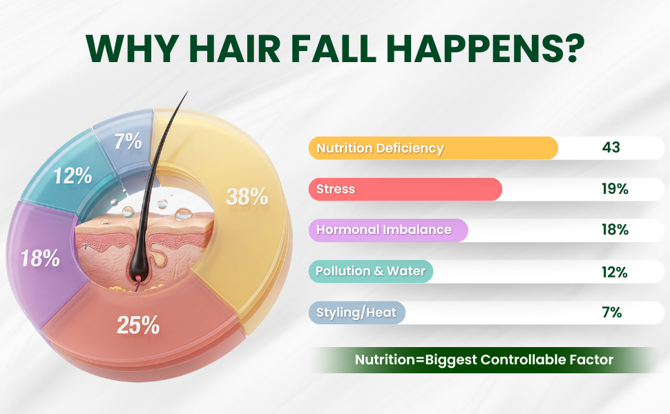Lakshmi Krishna Naturals Biotin Hair Gummies | Supports Hair Growth & Hair Fall Control | With Zinc, Vitamins & Prebiotics | No Added Sugar | 30 Gummies