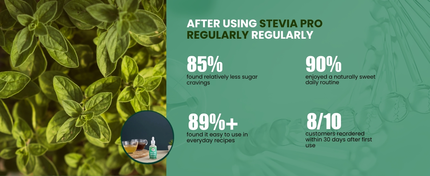 Stevia Pro | 100% Pure Stevia Drops | Natural Plant-Based Zero-Calorie Sweetener | Glycerin & Alcohol Free | No Sugar | 50ml