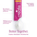 create-creatine-electrolytes-mix-creatin-4.jpg
