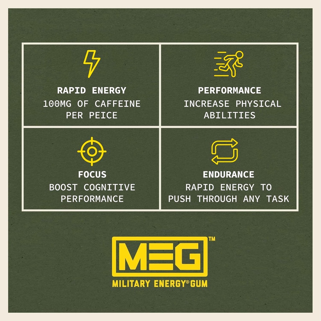 meg-gum---military-energy-gum-100mg-of-c-4.jpg