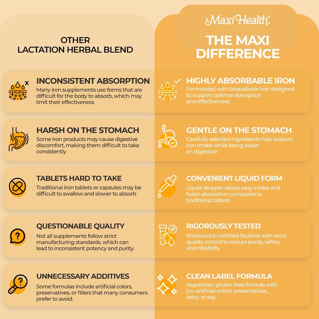 maxi-health-iron-supplement-15mg-per-ml--4.jpg