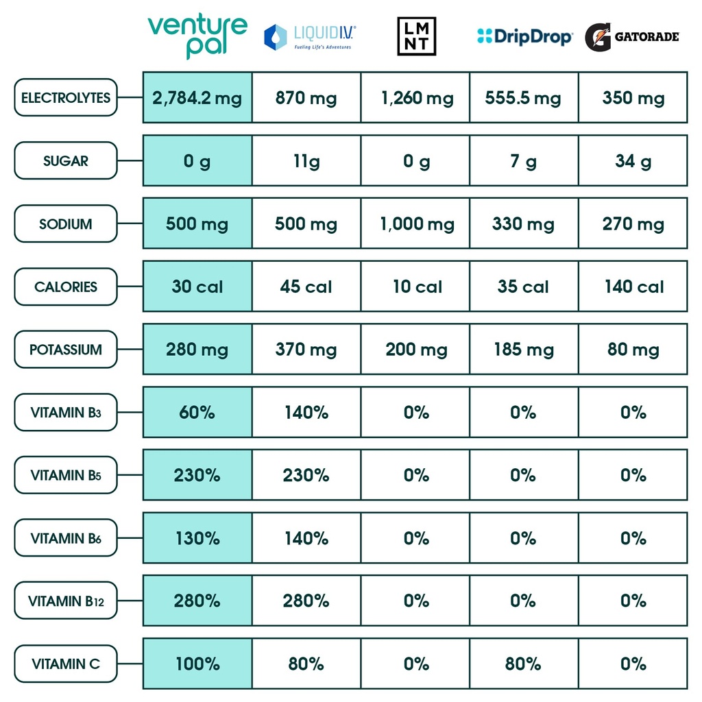 venture-pal-sugar-free-electrolyte-powde-3.jpg