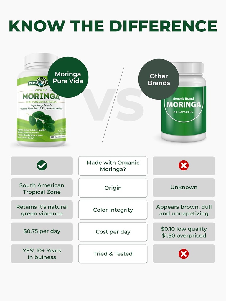 pura-vida-moringa-capsules-single-origin-2.jpg