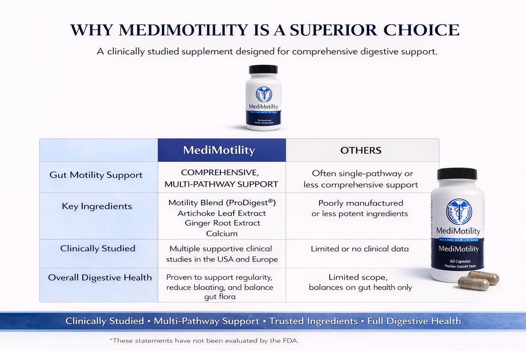 medimotility-60ct-physician-approved-sup-5.jpg