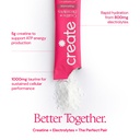 create-creatine-electrolytes-mix-creatin-4.jpg