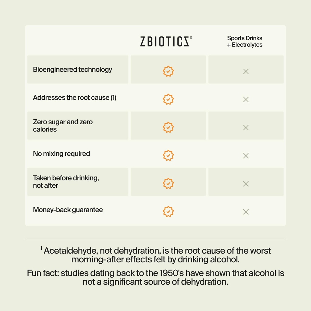 zbiotics-feel-better-after-drinking-wake-3.jpg