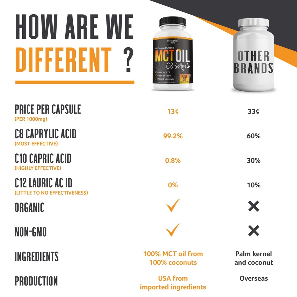 intentionally-bare-organic-pure-c8-mct-o-6.jpg