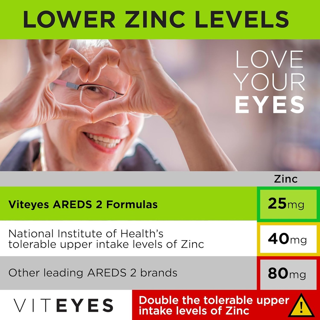 viteyes-areds-2-eye-vitamins-classic-mac-4.jpg