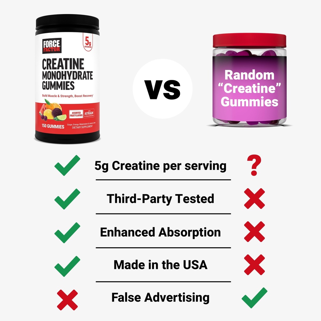 force-factor-creatine-monohydrate-gummie-5.jpg
