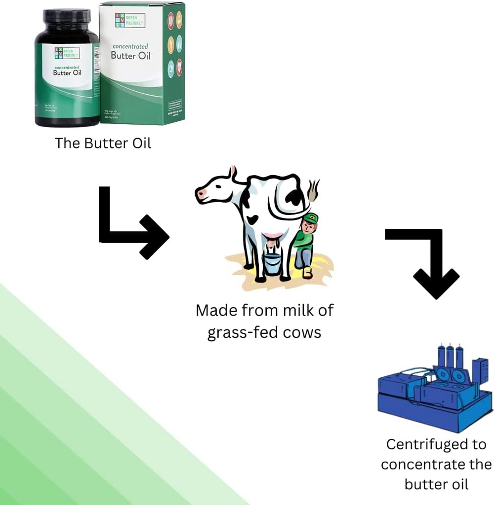 green-pasture-concentrated-butter-oil-ca-4.jpg