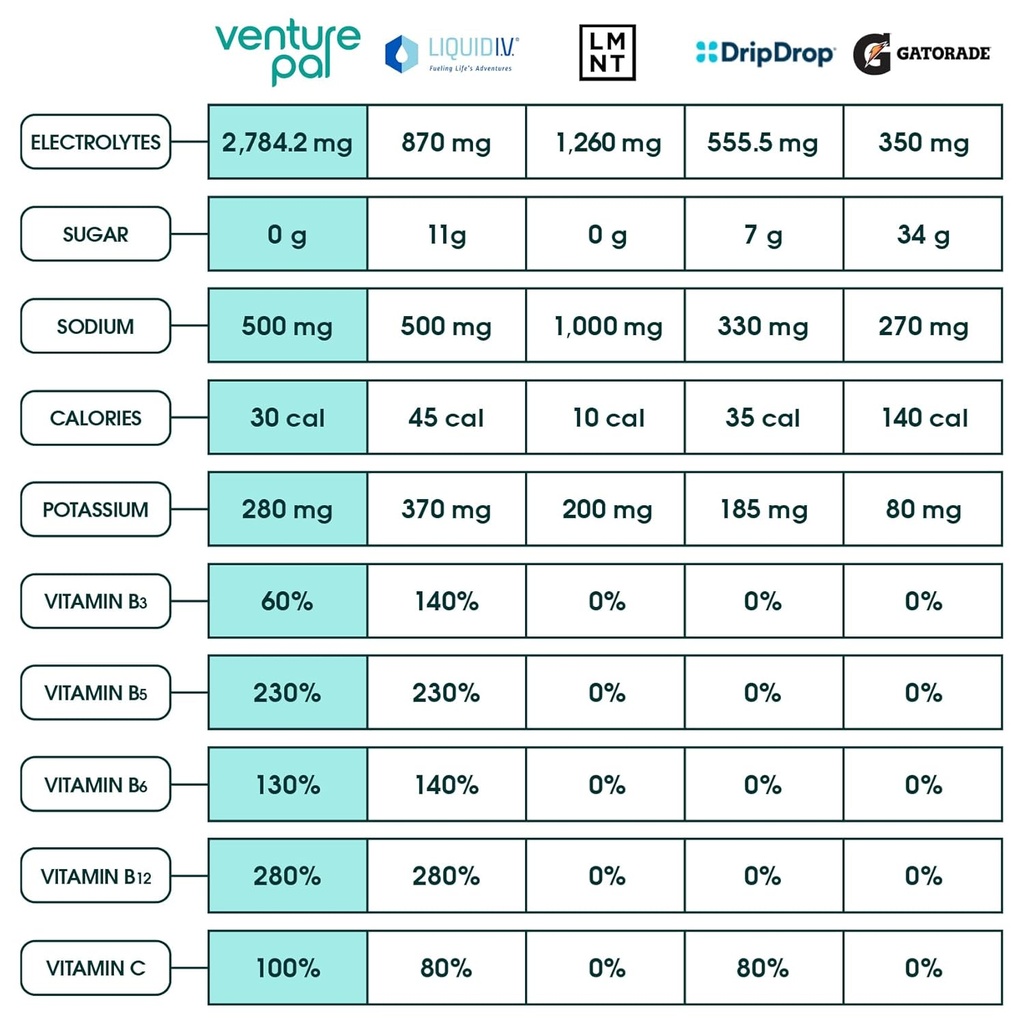 venture-pal-sugar-free-electrolyte-powde-3.jpg