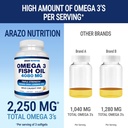arazo-nutrition-wild-caught-omega-3-fish-5.jpg