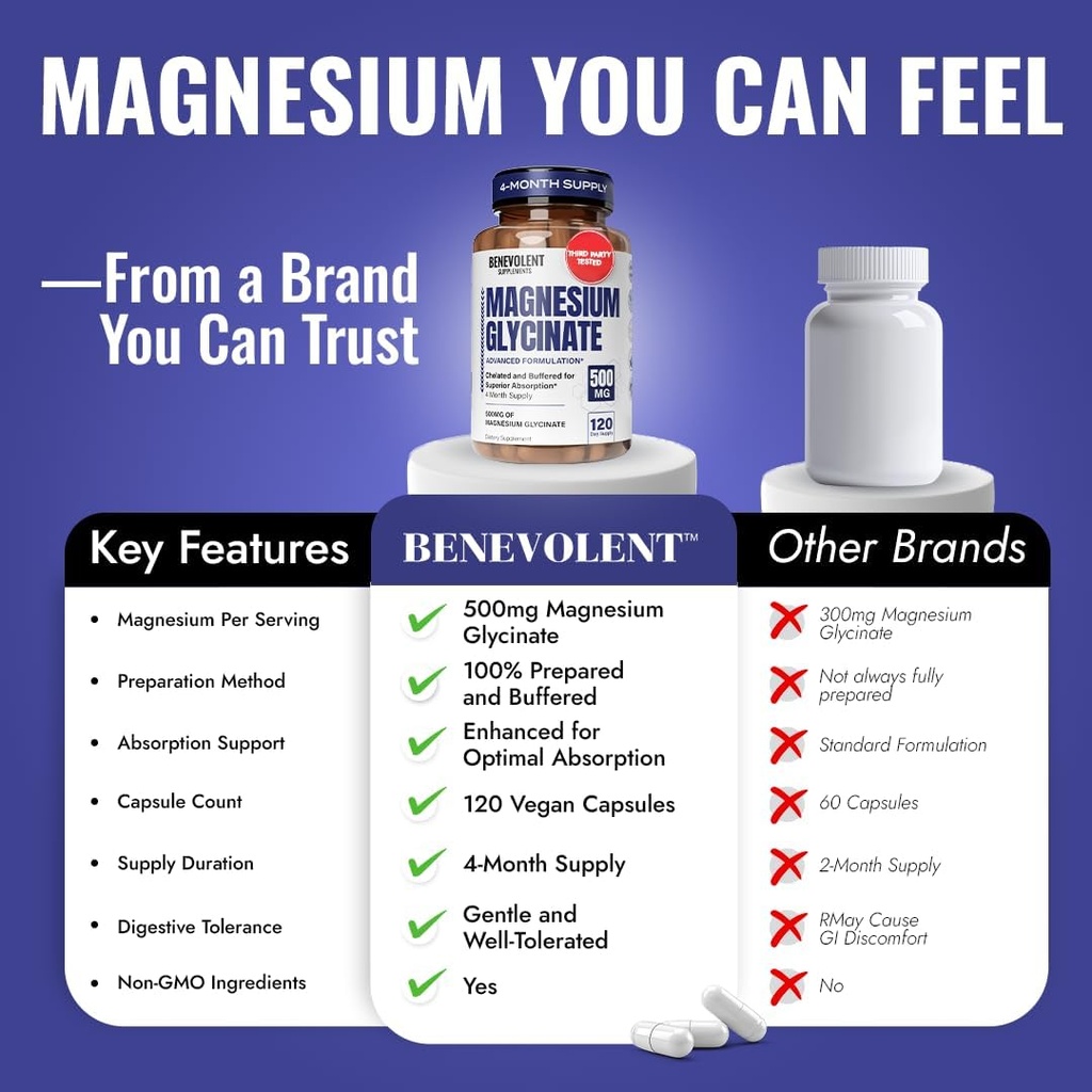 magnesium-glycinate-500mg---chelated-buf-4.jpg