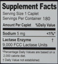 kirkland-signature-fast-acting-lactase-2-3.jpg