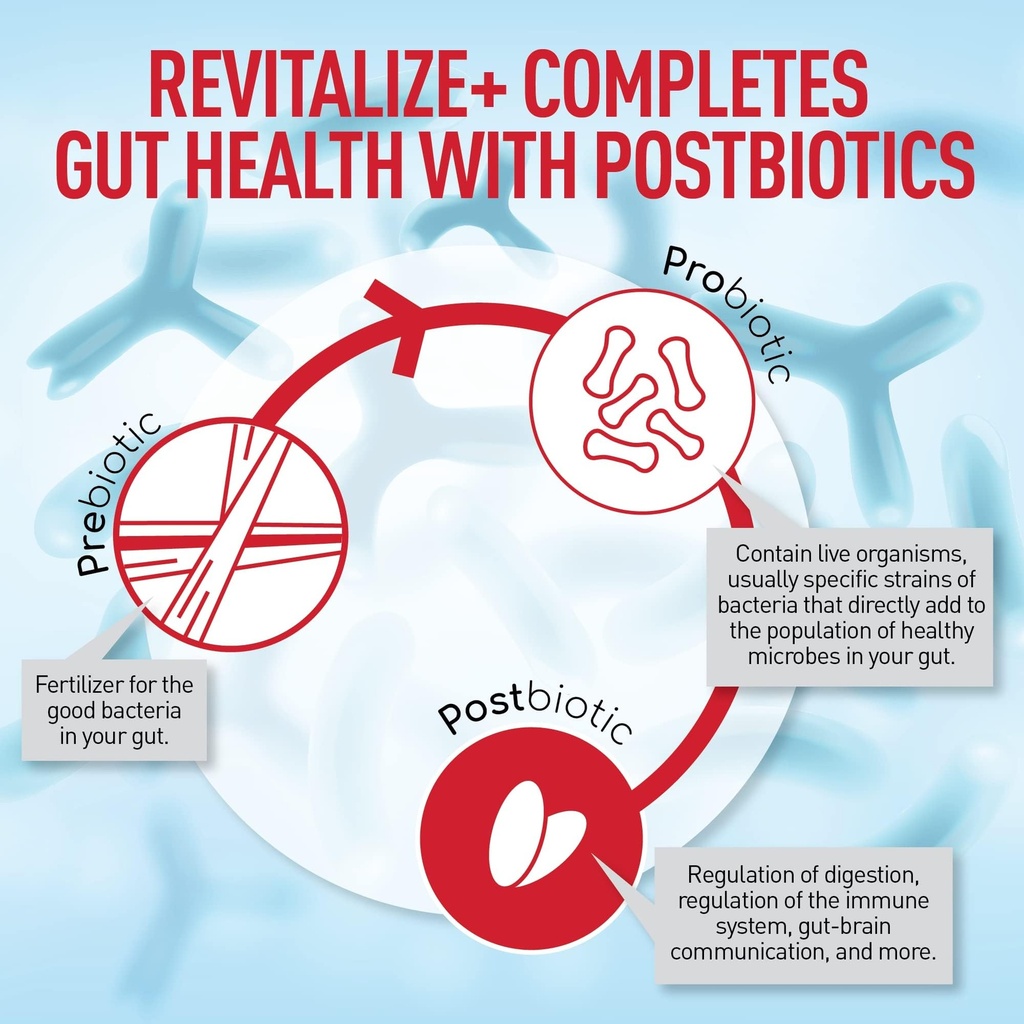 health-plus-bundle-contains-revitalize-6-5.jpg