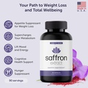 pure-saffron-extract---appetite-suppress-2.jpg