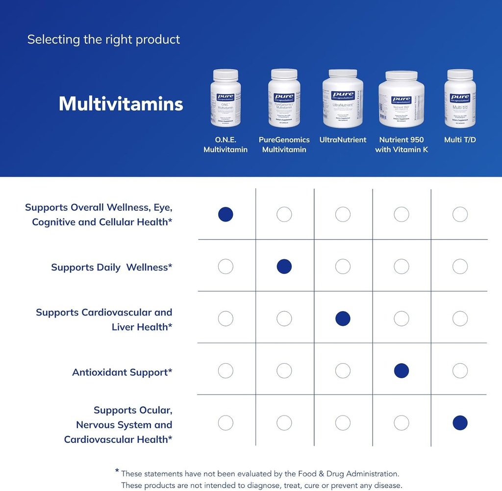 pure-encapsulations-one-multivitamin---o-6.jpg