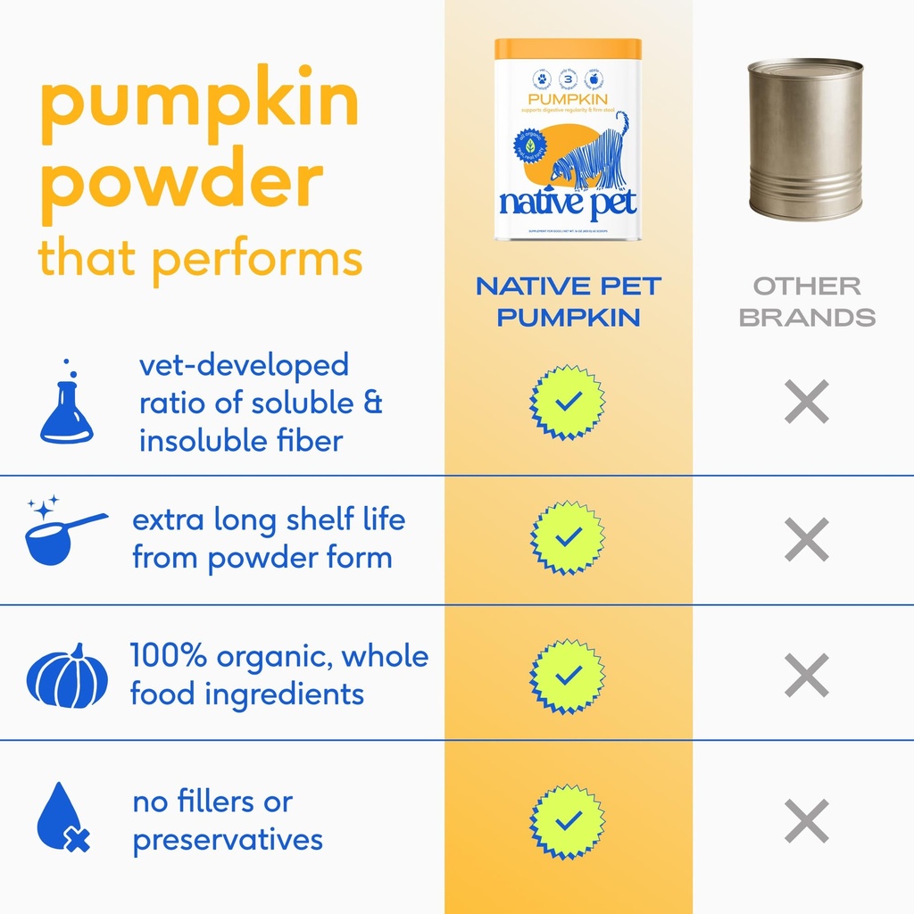 native-pet-pumpkin-powder-for-dogs-30-sc-4.jpg