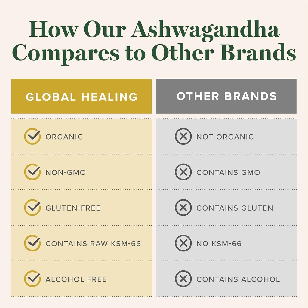 global-healing-center-ashwagandha-brain--6.jpg