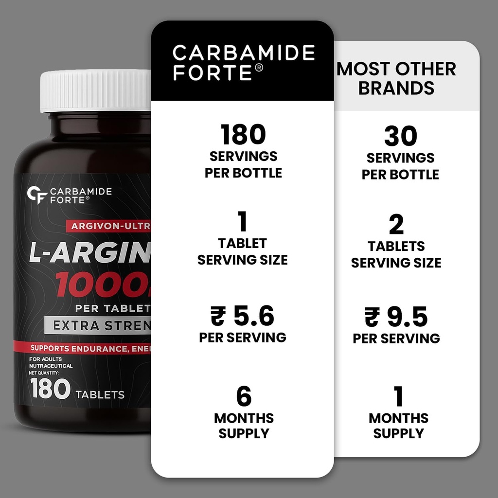 carbamide-forte-l-arginine-1000mg-tablet-61CKtcUv9SL.jpg