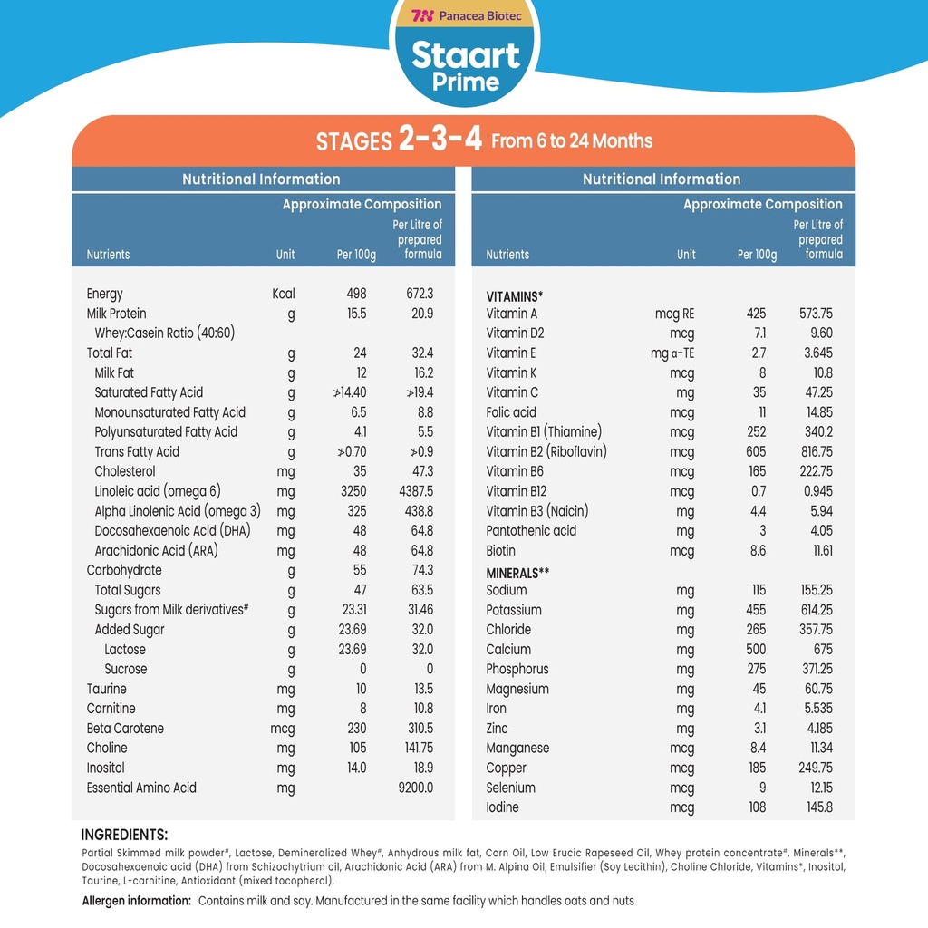 staart-prime-follow-up-formula-for-stage-81-+yPS+MCL.jpg