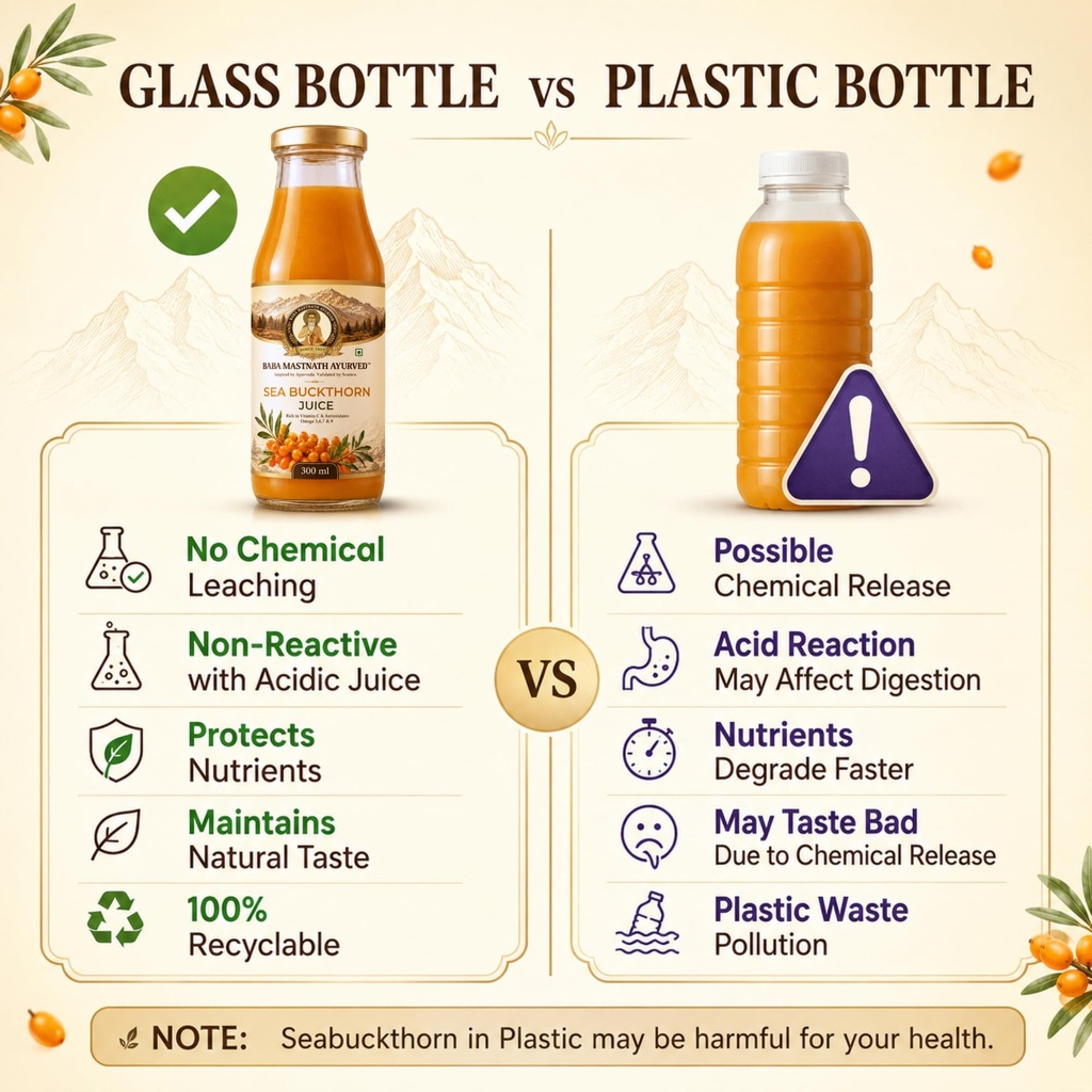 baba-mastnath-ayurved-sea-buckthorn-juic-81GRS61lw+L.jpg