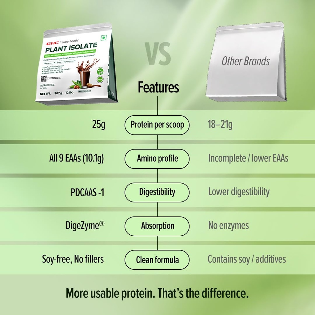 gnc-plant-protein-isolate-powder-25g-pro-61xQXOxyn0L.jpg