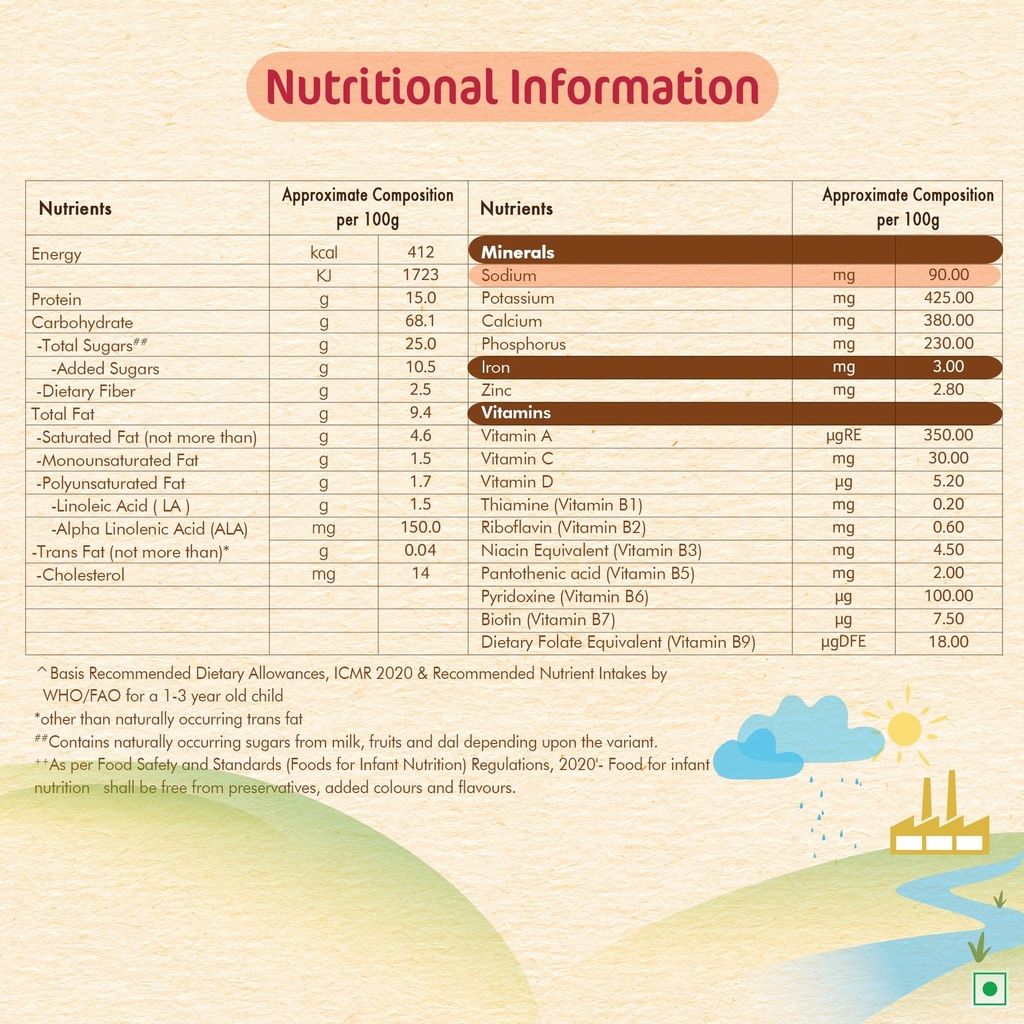 nestl-cerelac-baby-cereal-wheat-honey-st-916STxtRaKL.jpg
