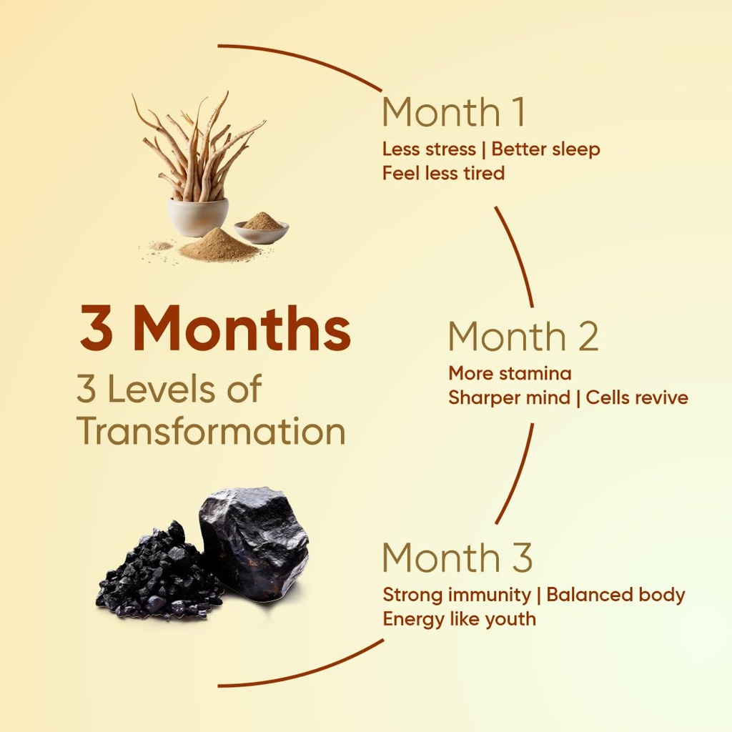 cureforever-shilajit-ashwagandha-1000mg--61SkpzuxKRL.jpg