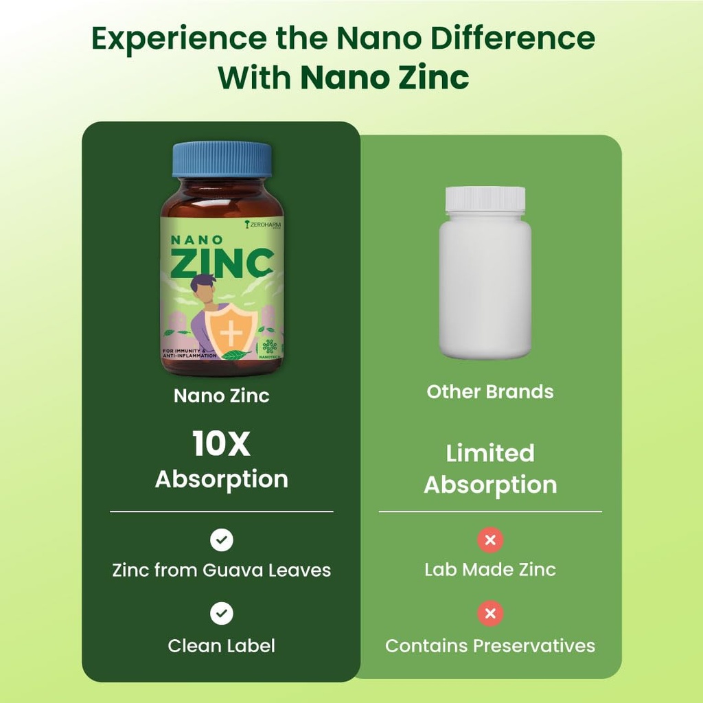 zeroharm-nano-zinc-tablets-guava-leaves--511BmDBtEqL.jpg