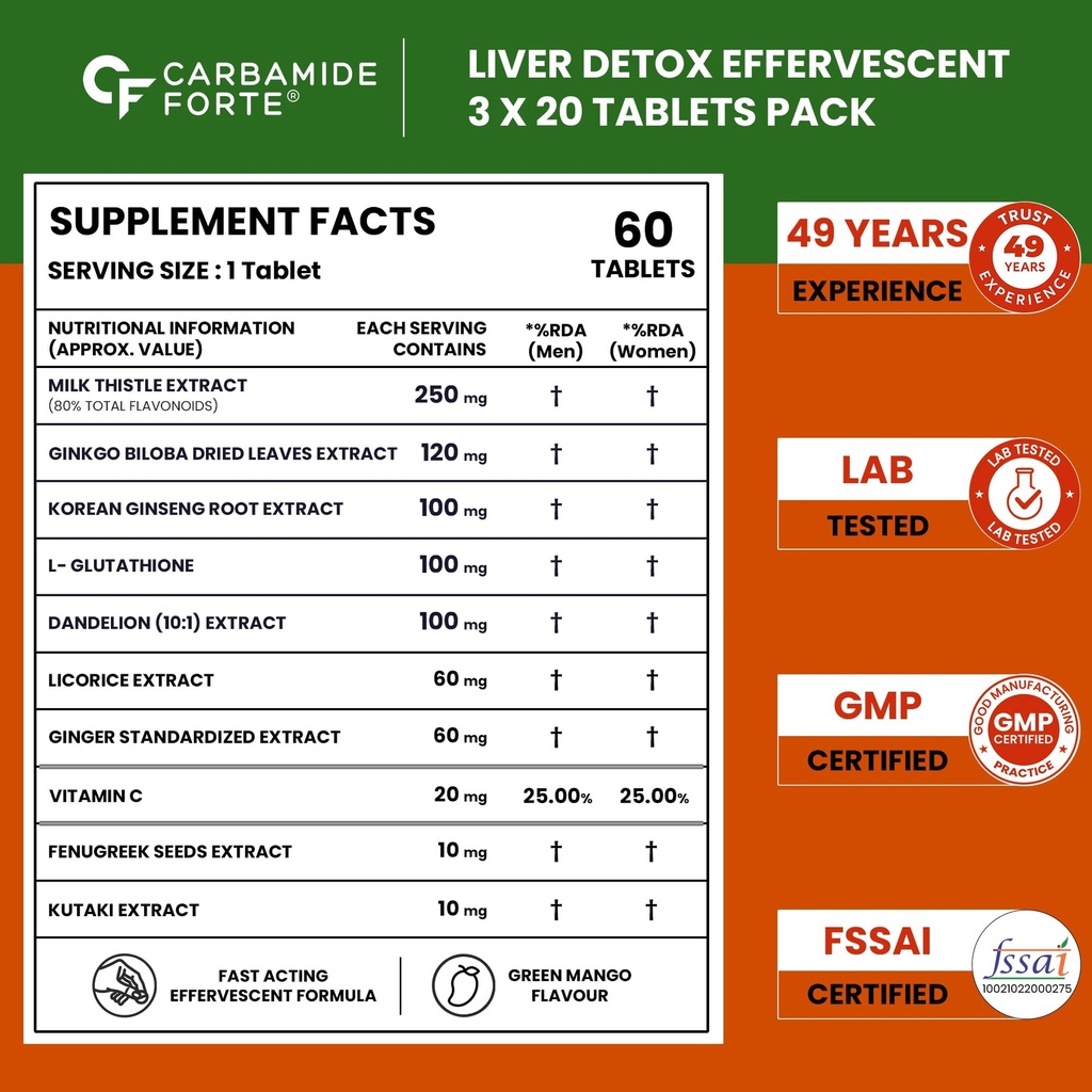 carbamide-forte-liver-detox-supplement-f-814X2j-7hML.jpg