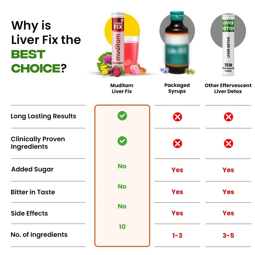 muditam-ayurveda-liver-fix-effervescent--61iOlV4r41L.jpg