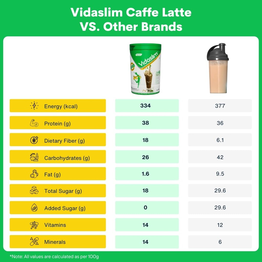 vidaslim-caffe-latte-400g-protein-powder-61FygYfklZL.jpg