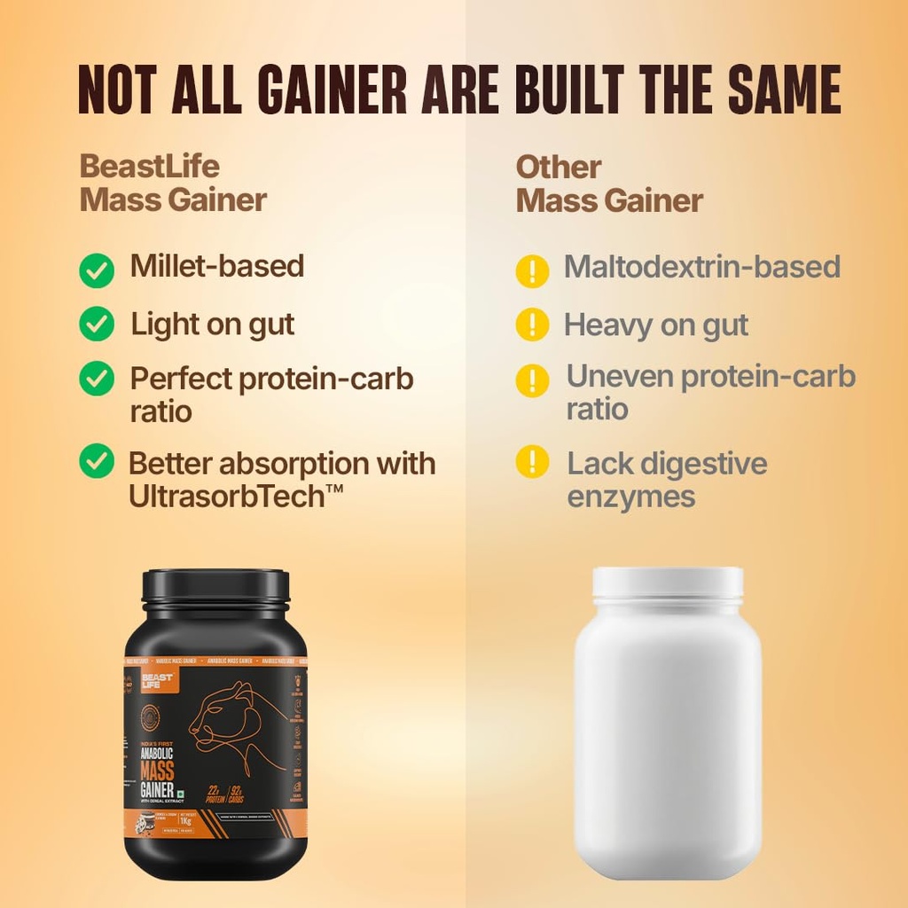 beastlife-high-protein-mass-weight-gaine-61R+uEgbSDL.jpg