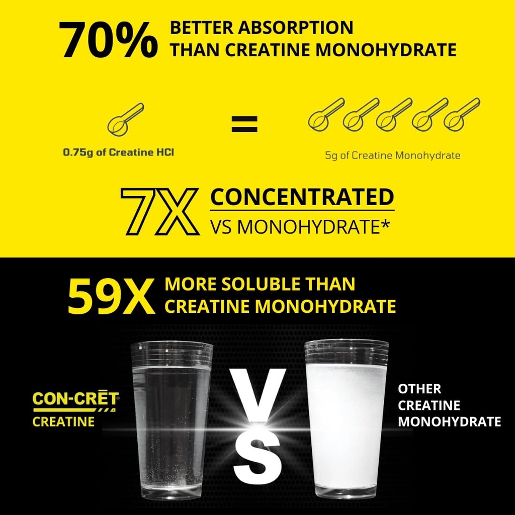 con-cret-concentrated-creatine-pure-crea-61eEzUghfoL.jpg
