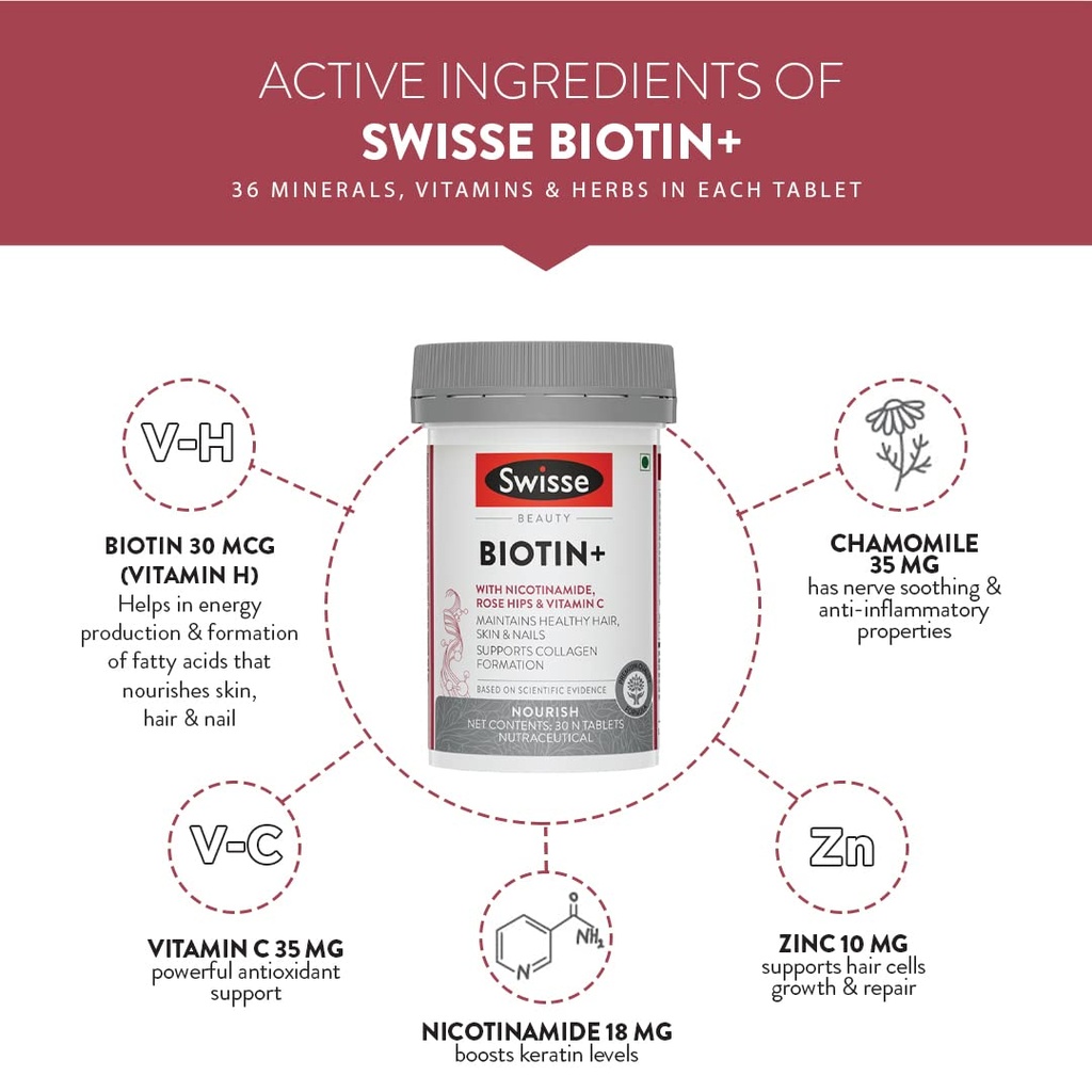 swisse-biotin-new-improved-formula-with--61W-0bZv7PL.jpg