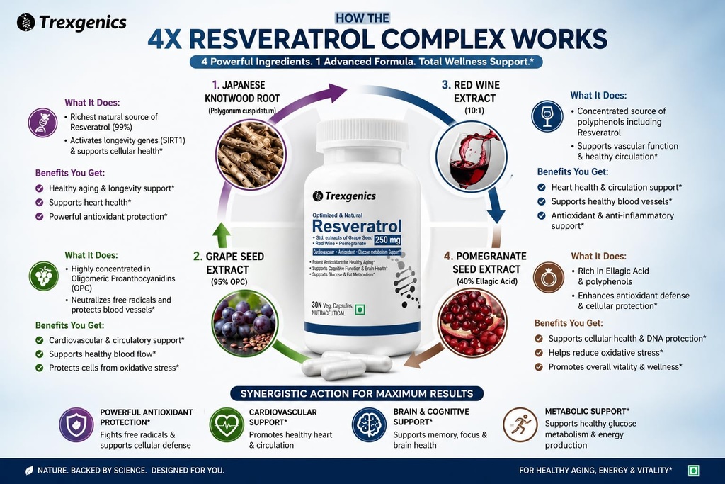trexgenics-natural-resveratrol-250-mg-gr-718+ijew0wL.jpg