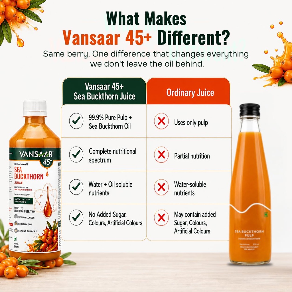 vansaar-45-himalayan-sea-buckthorn-juice-71FgEnYV56L.jpg