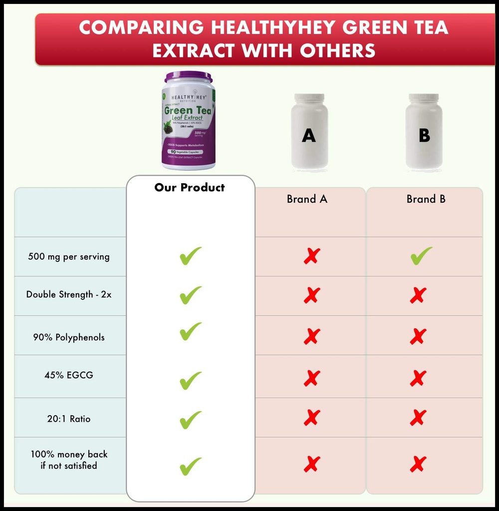 healthyhey-nutrition-green-tea-extract-9-71xpE16bLrL.jpg