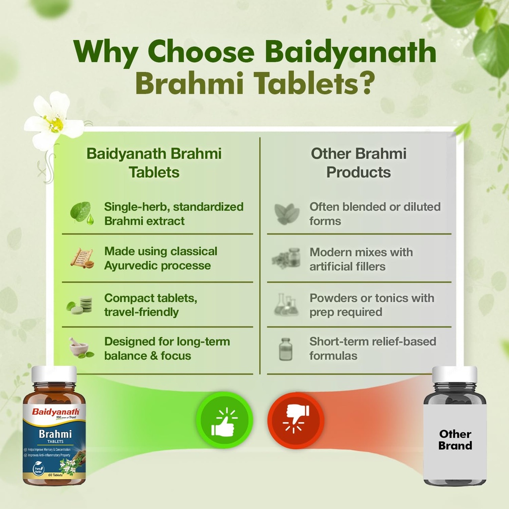 baidyanath-ayurved-brahmi-tablets-60-tab-71fETB0qtkL.jpg