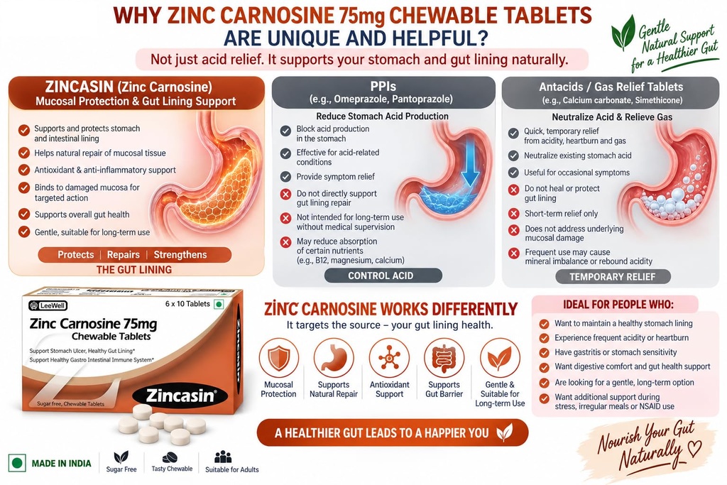 zincasin-leewell-chewable-zinc-carnosine-81lGTOl9bPL.jpg
